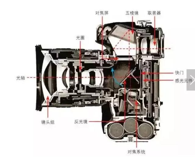 单反相机是不是暴利产品？