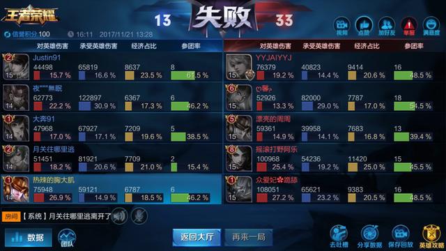 王者荣耀,为什么凯是MVP？而不是黄忠？