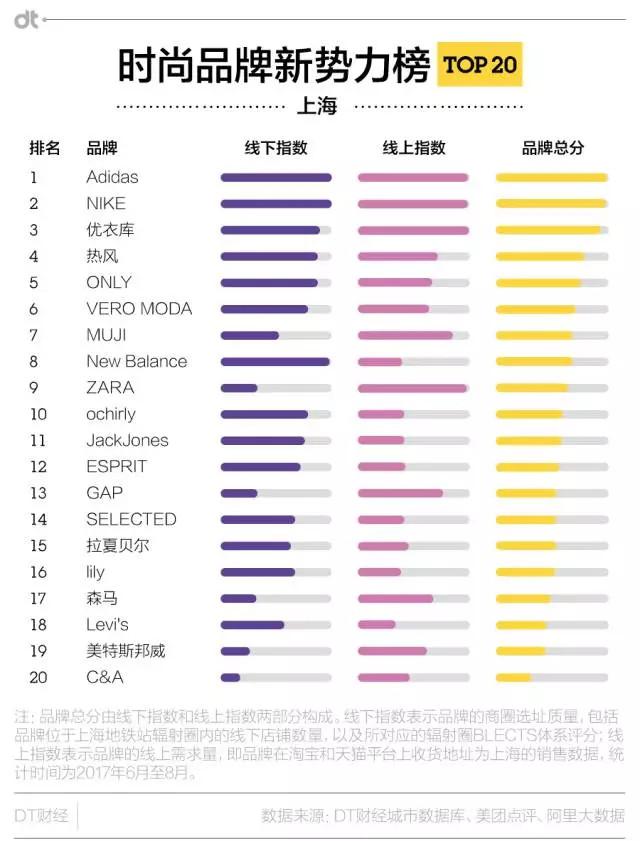 太平鸟官网:peacebird是什么牌子？