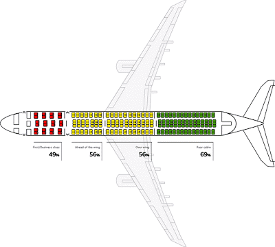 飛機上選擇哪個位置的座位比較好？(網上購買飛機票怎么選座位)