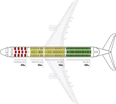 飞机座位选择哪个位置好（飞机选座位哪里好图解）