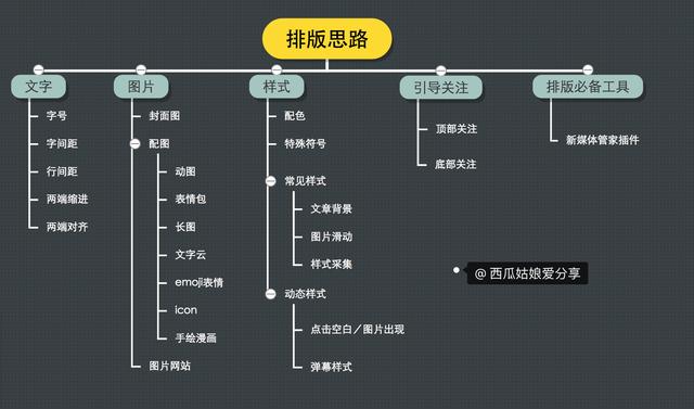 清新的微信头像:有没有好用的公众号编辑器，求推荐个？