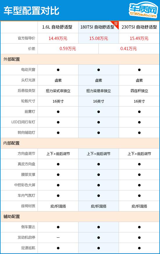 大众golf怎么样(大众golf r价格)