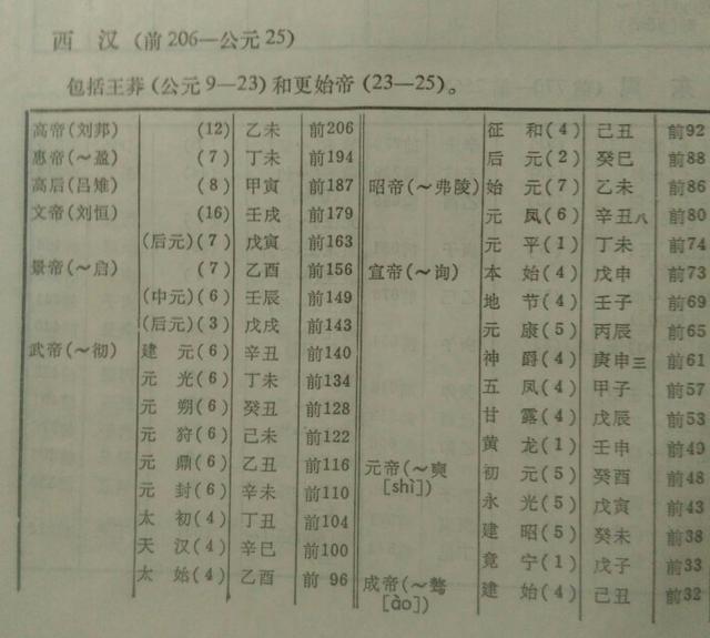 从古到今，中国出了多少皇帝？（涓浗浠庡彜鍒颁粖鏈夊灏戜釜甯濈帇?）