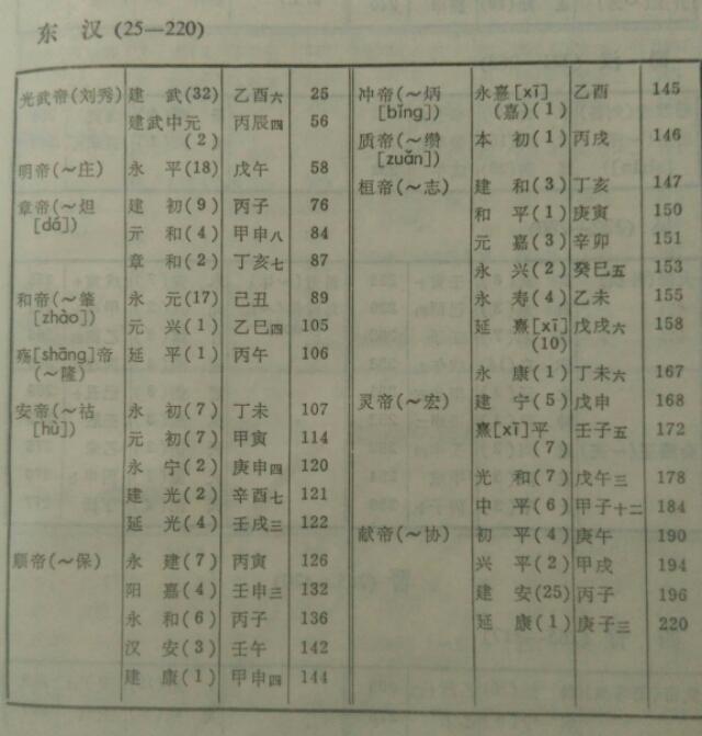 从古到今，中国出了多少皇帝？（涓浗浠庡彜鍒颁粖鏈夊灏戜釜甯濈帇?）