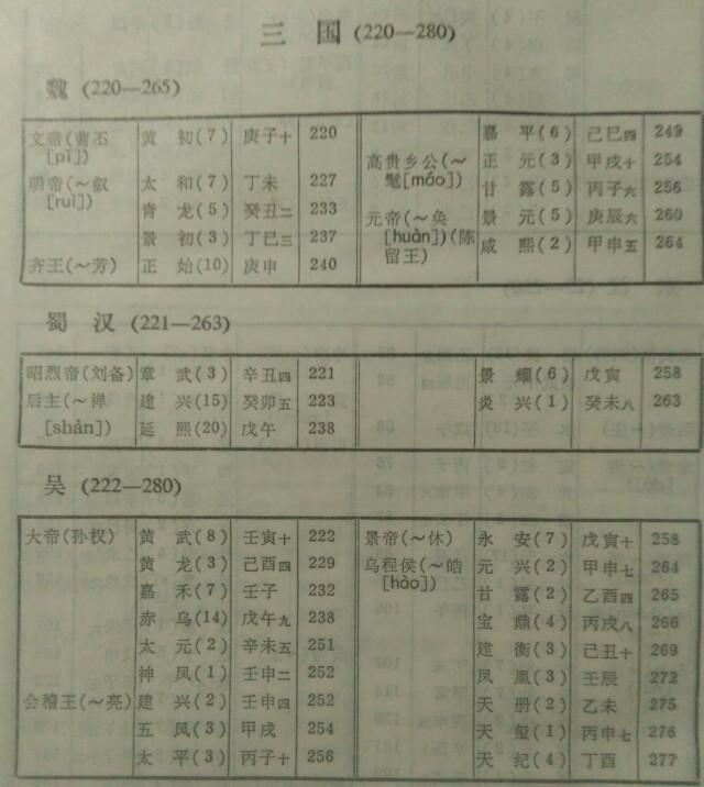 从古到今，中国出了多少皇帝？（涓浗浠庡彜鍒颁粖鏈夊灏戜釜甯濈帇?）