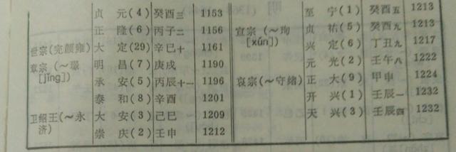 从古到今，中国出了多少皇帝？（涓浗浠庡彜鍒颁粖鏈夊灏戜釜甯濈帇?）