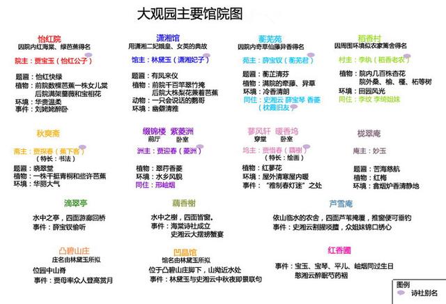 请教《红楼梦》中的人物关系？