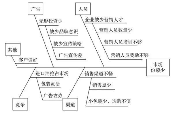 成功案例分析:成功人士的管理方法案例有哪些？