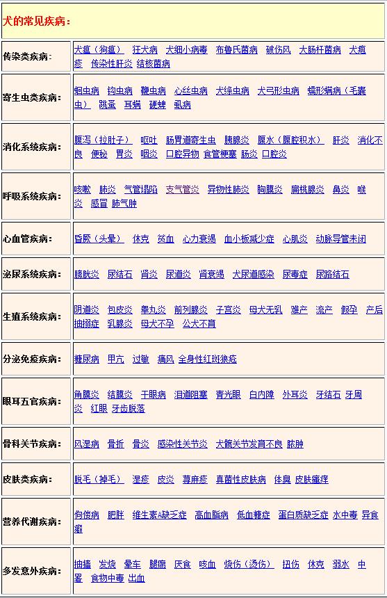 犬传染性气管支气管炎的毕业论文:狗狗止咳药有哪些，狗狗止咳哪种药效果好呢？ 犬传染性肝炎毕业论文的前言
