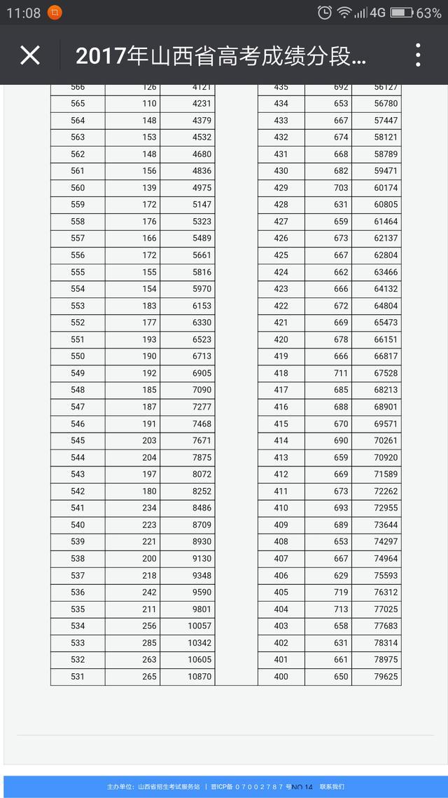 头条问答 高中文理科该怎么选择 173个回答