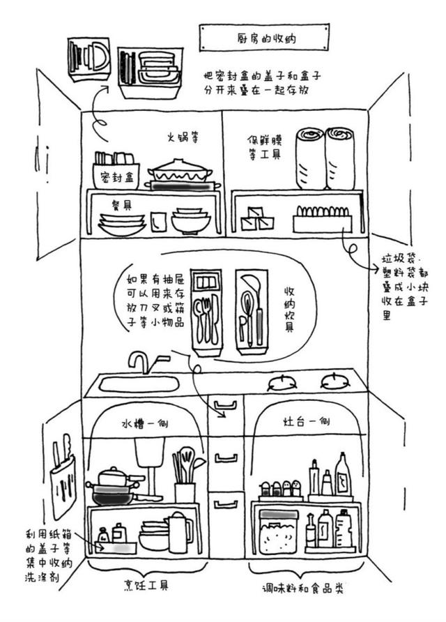 家里杂物太多怎样收纳,如何进行家居用品的收纳与整理？