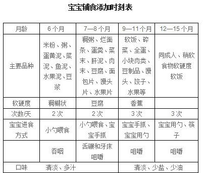 12道能补钙的家常菜，日常饮食上怎么给小孩子做菜可以补钙