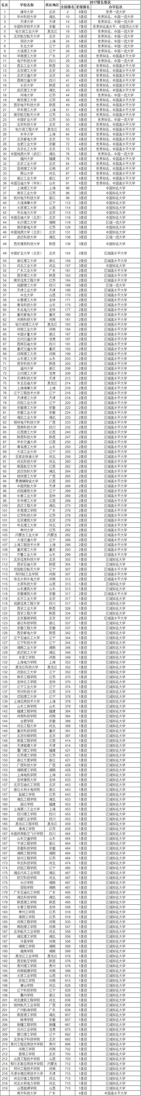微信男生网名大全2020最新版的:现在5G手机有什么好的推荐价位五千左右(5000左右买什么手机好2020)