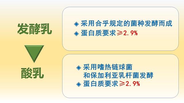 孙广文:3元钱的酸奶和10元钱的酸奶有什么不同？