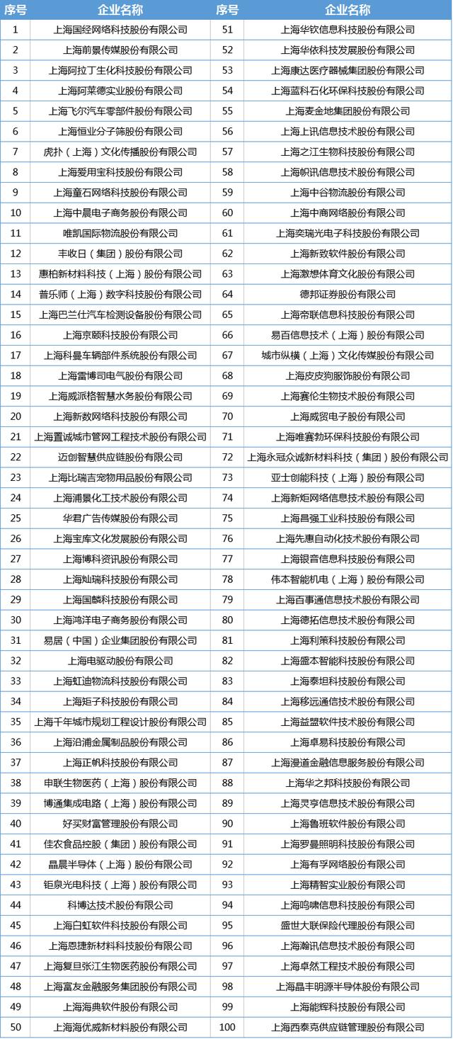 金茂资本，上海有哪几家大公司企业有发展，分别要求是什么