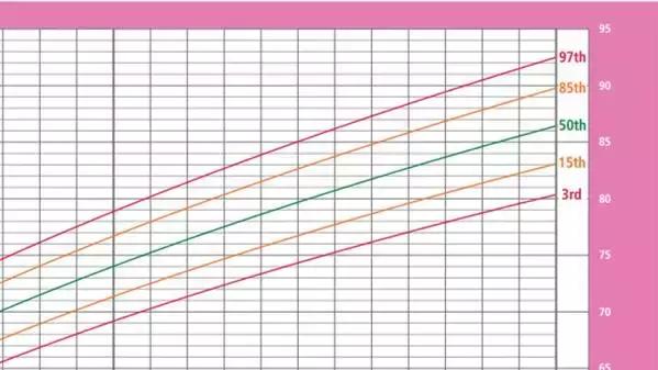 一个月的宝宝重多少斤为正常，一个月的宝宝重多少斤为正常？