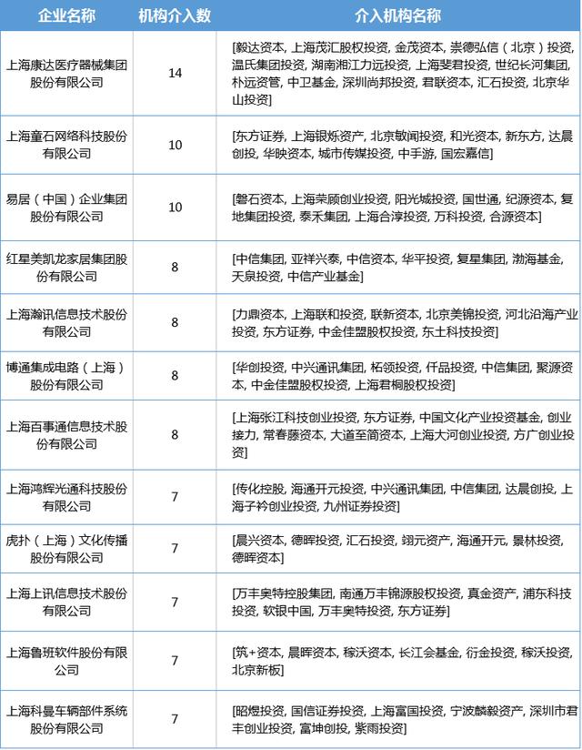 金茂资本，上海有哪几家大公司企业有发展，分别要求是什么