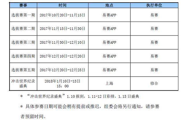 郎朗简介:怎么报名666琴童携手郎朗冲击世界纪录的活动？