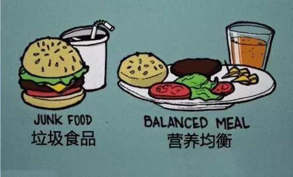 为什么麦当劳的汉堡算垃圾食品,但是把它们分开吃又算营养搭配？