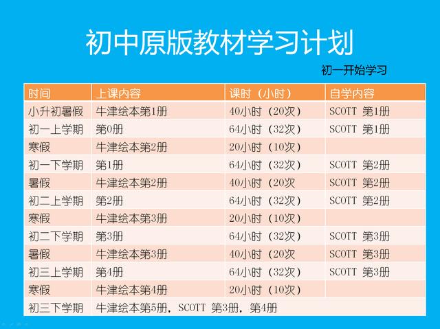 微信名字英文男:有哪些英文原版的书籍可推荐