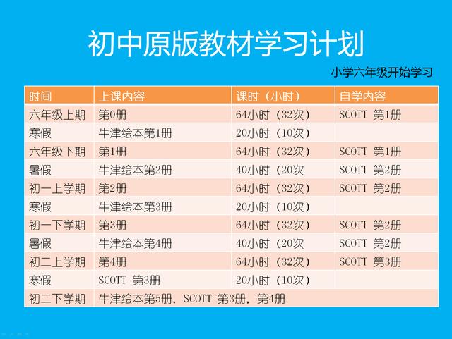 微信名字英文男:有哪些英文原版的书籍可推荐
