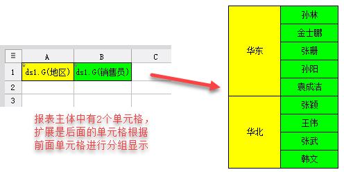 除了excel，一般公司用什么报表工具