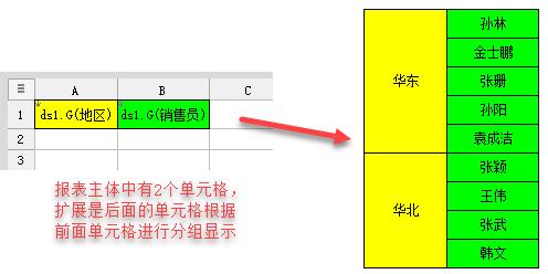 除了excel，一般公司用什么报表工具