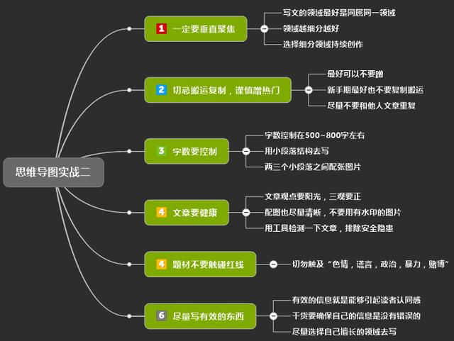 如何对一本书做思维导图？