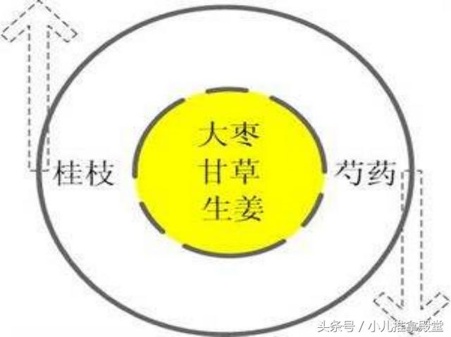 宝宝感冒流鼻涕,宝宝感冒流鼻涕吃什么好？