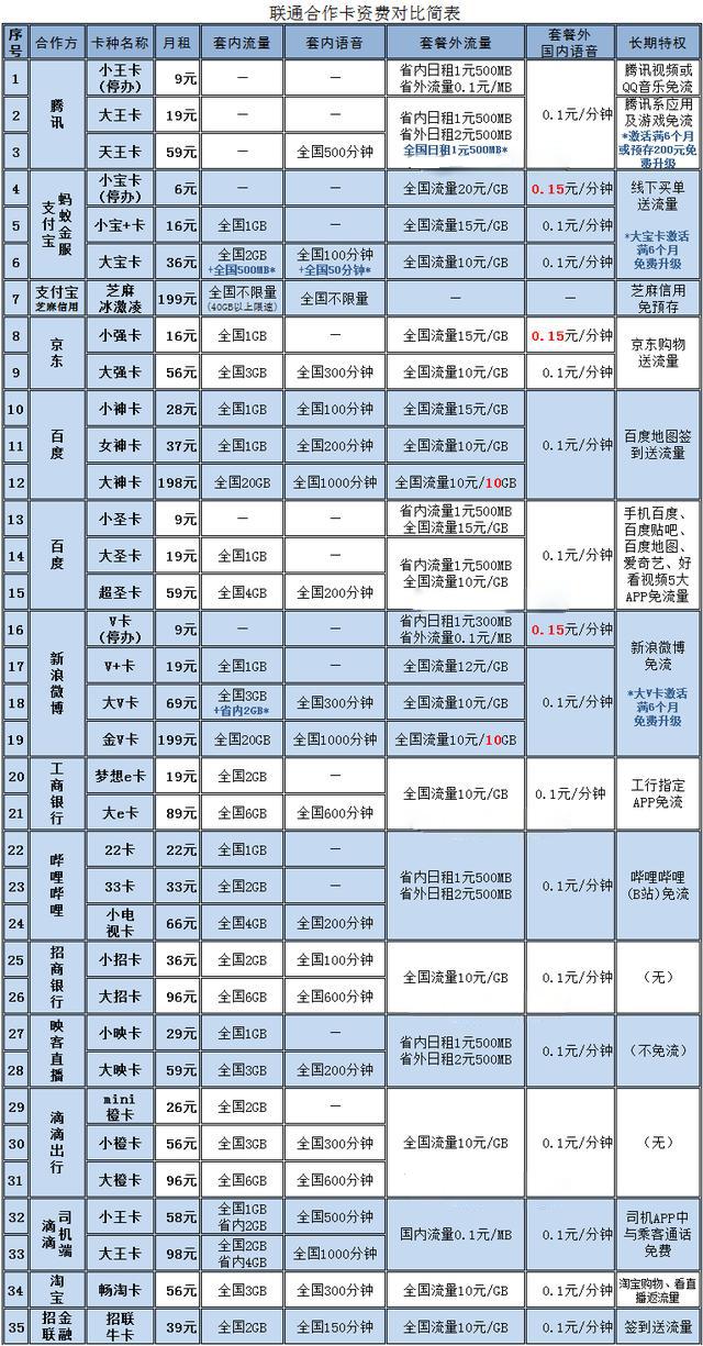 三大运营商哪个好,三大运营商哪家网络好资费低？