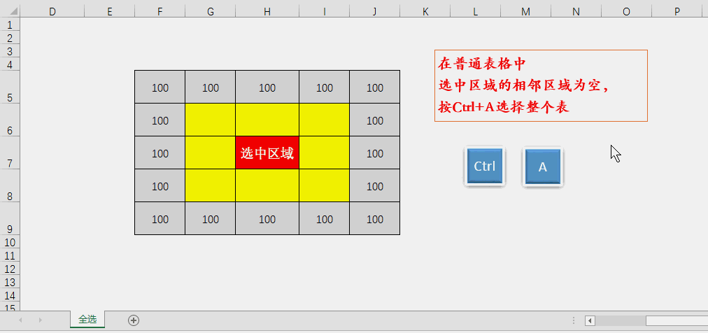 Excel中Ctrl+A快捷键有哪些鲜为人知的功能？