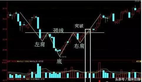 头肩顶k线形态图解，疑似头肩顶之说是真的吗？