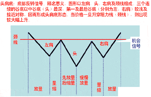 头肩顶k线形态图解，疑似头肩顶之说是真的吗？