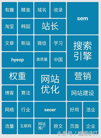 视觉营销: 信息图表设计的5个流程分解!