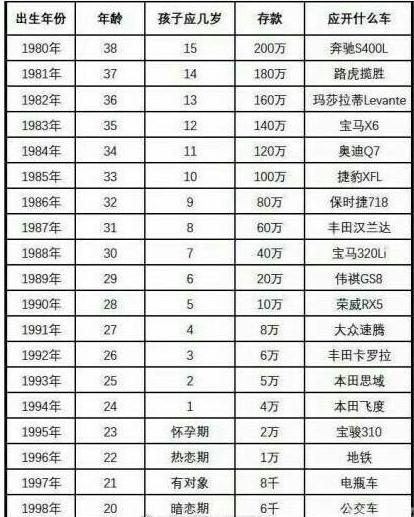 80后宝妈消费特征:身为八零后的我们，存款有多少才算正常？(80后多少存款算正常)