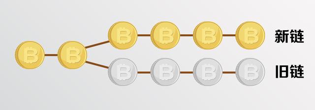 比特币都分哪几种币、为什么不同平台的比特币钻石BCD价格相差好几倍？
