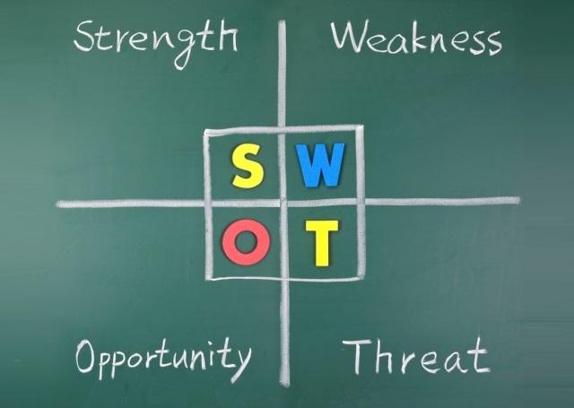 什么是swot分析法？