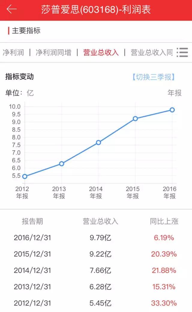 吴隆贵补肾是真的吗，滴眼药莎普爱思被曝虚假宣传，这事你怎么看