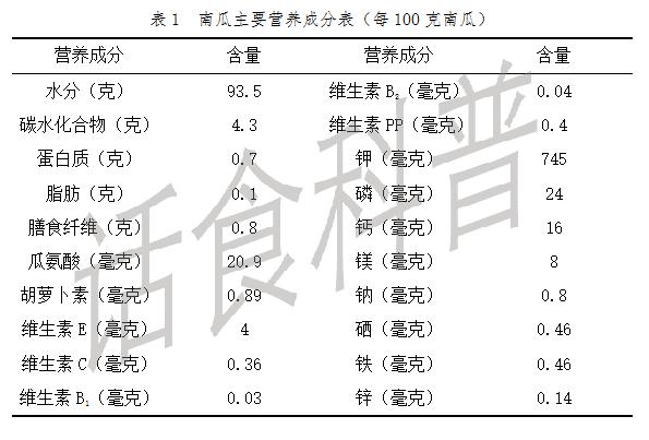 南瓜的营养成分有多高，为什么说南瓜的营养价值非常高