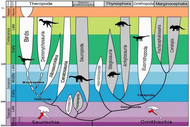 06年龙吃人是真的吗，六千五百万前恐龙真的灭绝了么恐龙族称霸上亿年怎么会突然灭绝