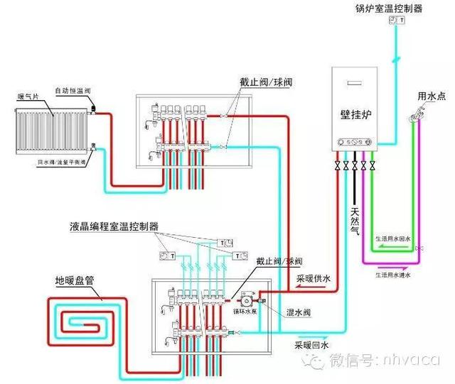 暖气片地暖和踢脚暖到底哪种供暖方式最好