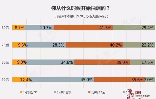 中国智商排名省份山西:中国哪个省份吸烟人的比率高？