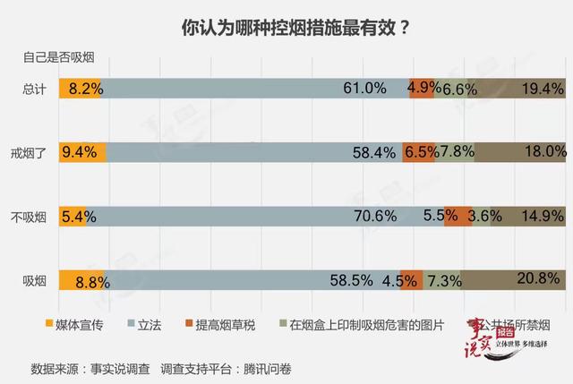 中国智商排名省份山西:中国哪个省份吸烟人的比率高？