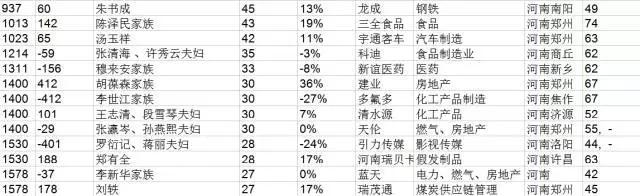 河南最有名的风水大师，中国首富许家印是河南人，河南最有钱的人都是谁