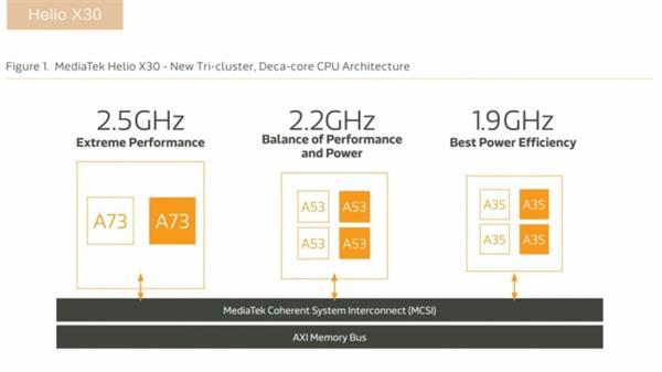 联发科X30是双4G吗？