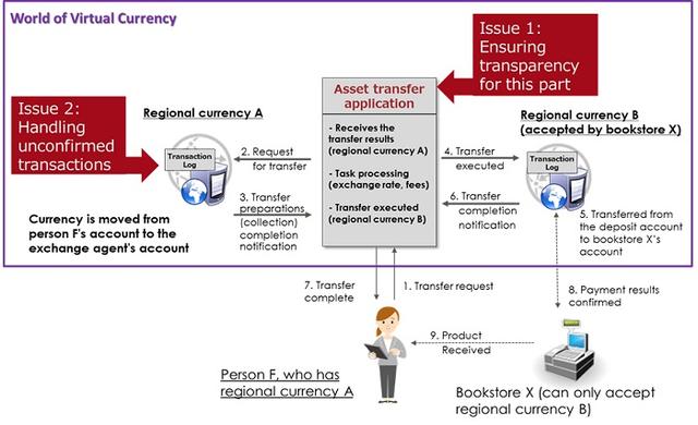 银行区块链系统，Signaturebank银行开户流程