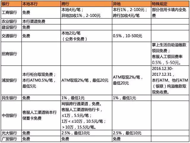 微信和支付宝有办法免费提现吗(微信支付宝免费互转)