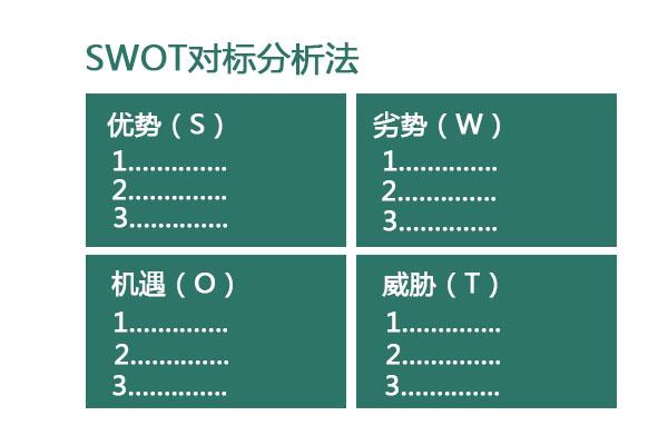 二八原则分别代表什么意思？