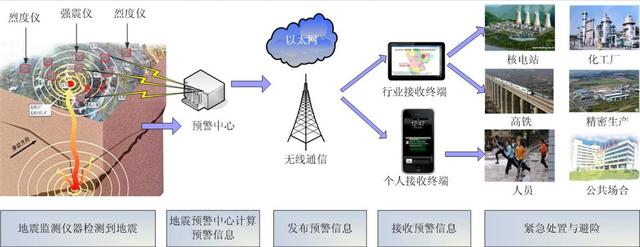 爸爸看到地震预警结尾一句话亮了，震了一下的地震，很可怕吗